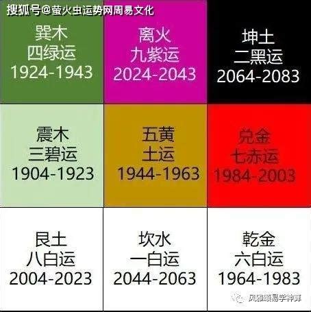 2024九離火運